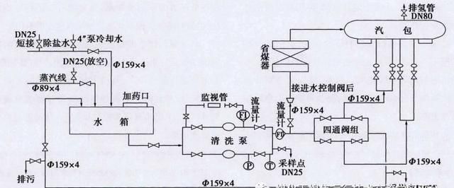 干熄焦锅炉超厚水垢的清洗技术图6