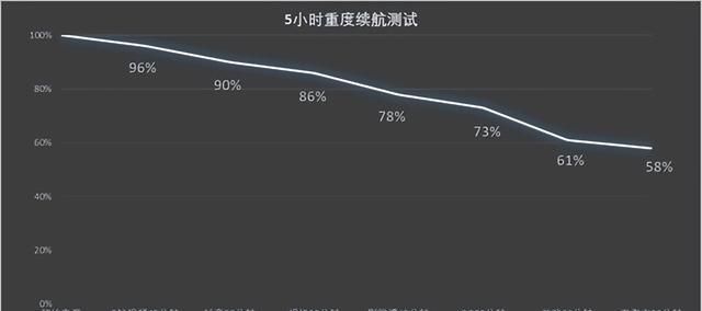 vivoy7s8+128参数配置图18