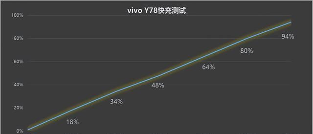 vivoy7s8+128参数配置图19