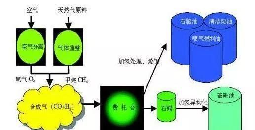 美孚嘉实多壳牌有没有必要换着用图4