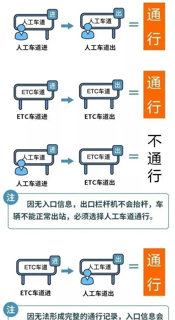 2022年放假及调休安排高速免费图4