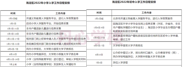 今年上学,五月前必须买学区房吗知乎图1