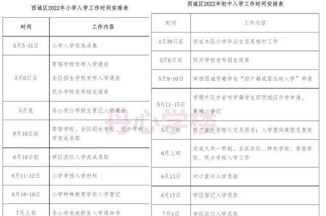 今年上学,五月前必须买学区房吗知乎图2