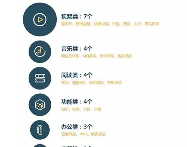 各种app会员自动续费乱象图1