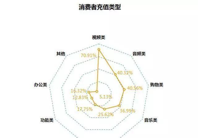 各种app会员自动续费乱象图2