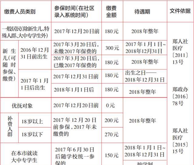 2019年郑州居民医保缴费起始时间图4