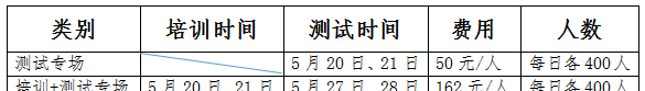 报名准备和报名流程是一个时间点图1