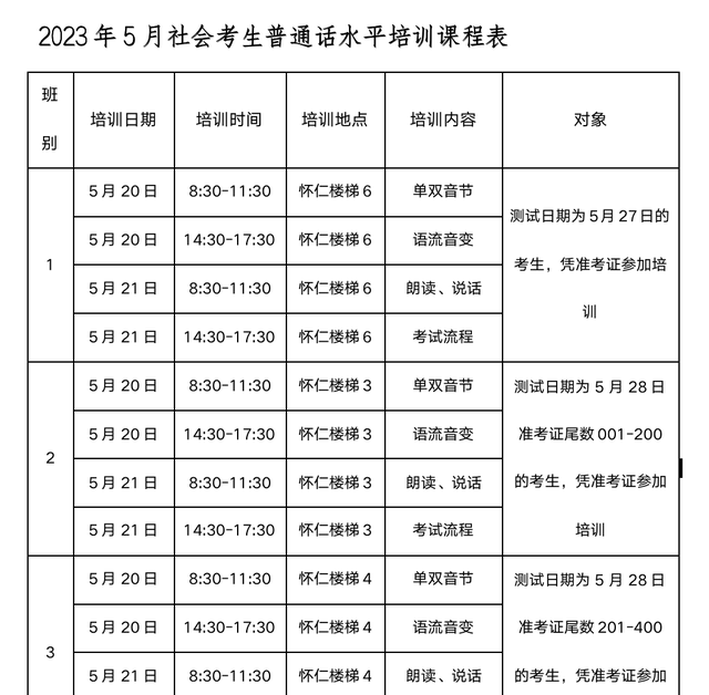 报名准备和报名流程是一个时间点图4