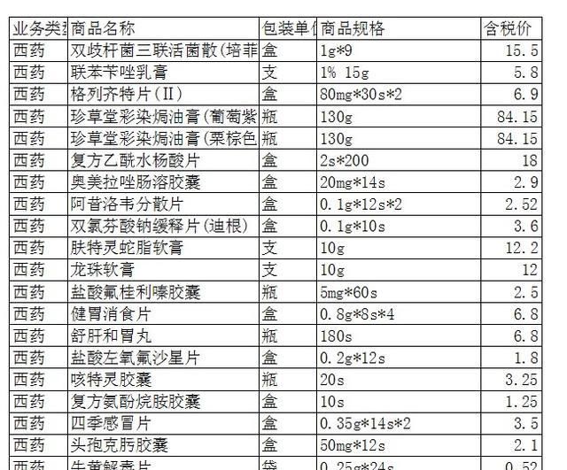 excel表格如何设置中英文输入法图1