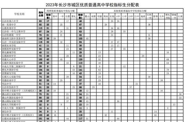 长沙市中考指标生可以选几所学校图1