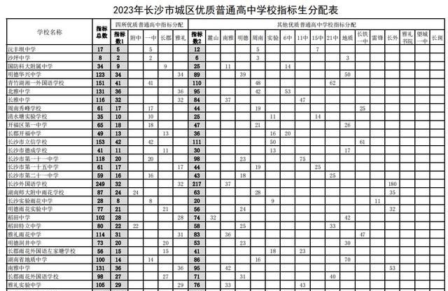 长沙市中考指标生可以选几所学校图3