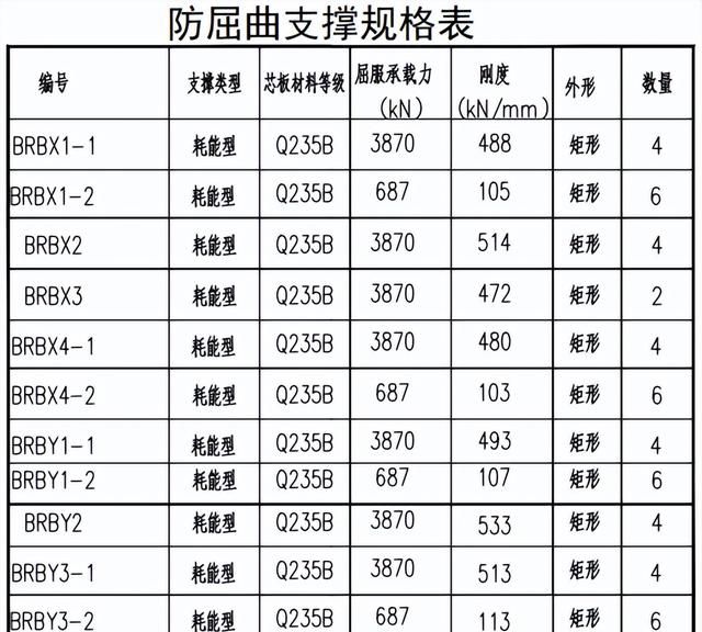 建筑加固改造工程案例分析图2