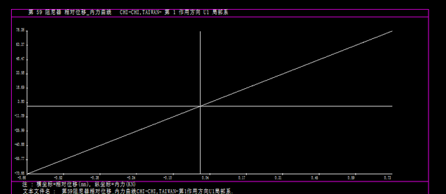 建筑加固改造工程案例分析图8