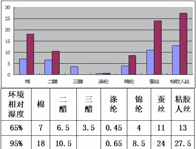 醋酸面料和醋酸真丝面料有什么区别图2