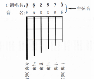 给吉他调音,给吉他调音教程图2