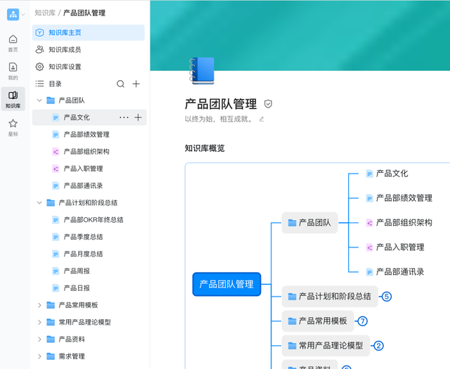 一款阿里的知识管理工具(阿里的bug管理工具)图8