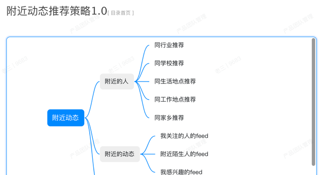 一款阿里的知识管理工具(阿里的bug管理工具)图10