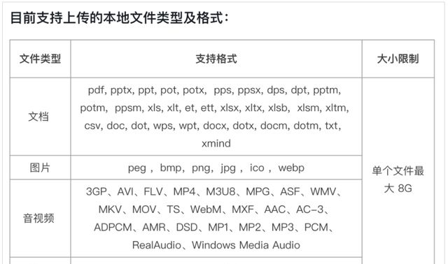 一款阿里的知识管理工具(阿里的bug管理工具)图21