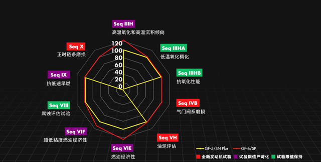 奔驰glc换壳牌鹏致图2