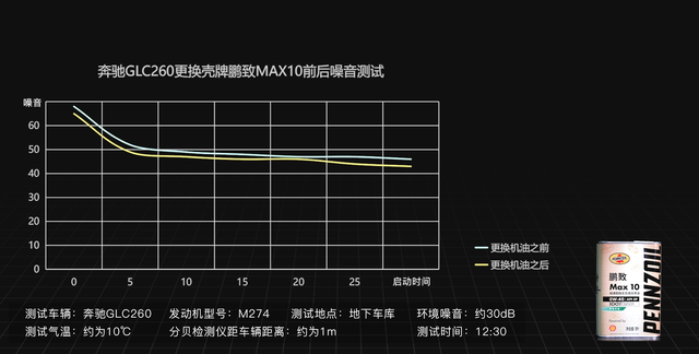 奔驰glc换壳牌鹏致图11