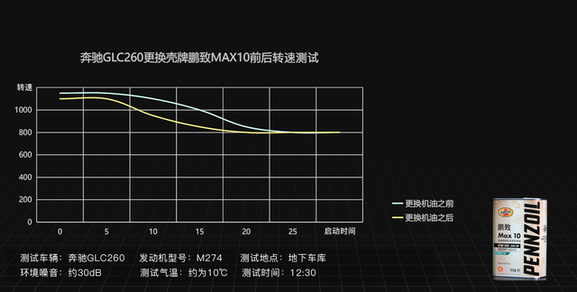 奔驰glc换壳牌鹏致图12