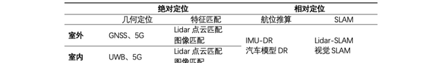 车道级导航高精度定位图5