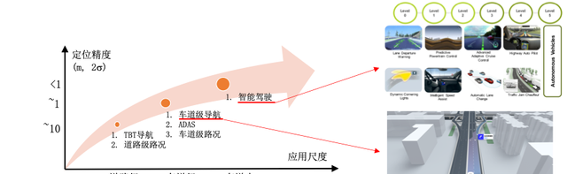 车道级导航高精度定位图6