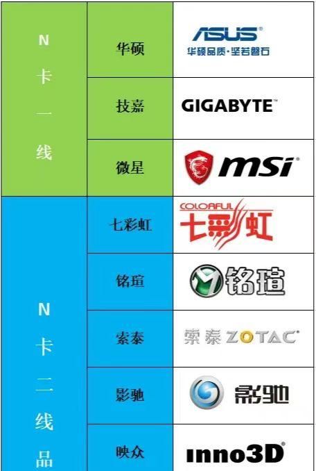 组装电脑显卡怎么选择图4