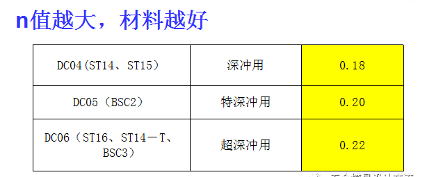 常用材料屈服和抗拉强度表(cae分析是看疲劳还是屈服)图3