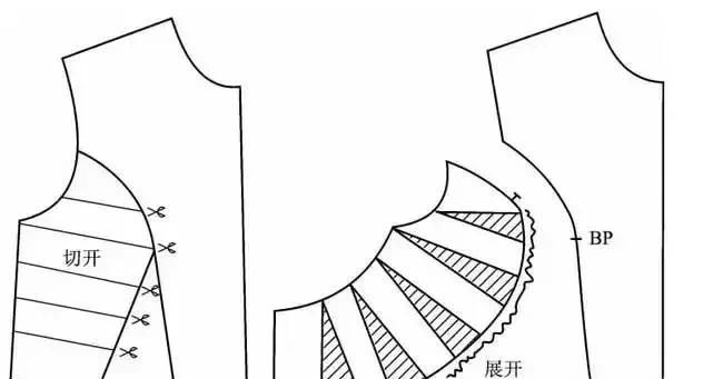 自由褶立体裁剪的操作技法及过程图17