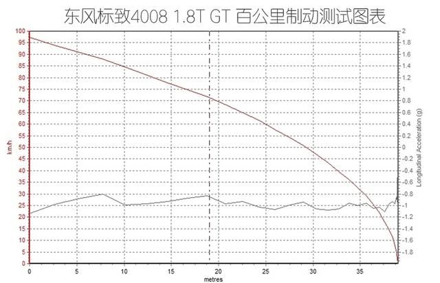 小改怡情全新标致4008快来带回家图18