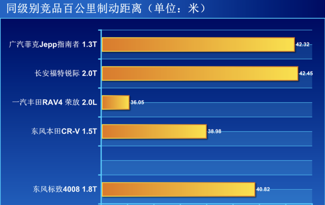 小改怡情全新标致4008快来带回家图19