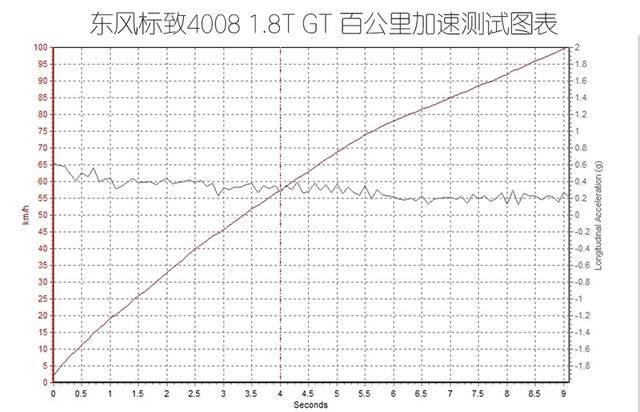 小改怡情全新标致4008快来带回家图23