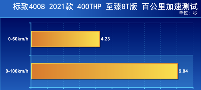 小改怡情全新标致4008快来带回家图24