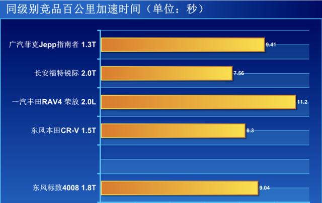 小改怡情全新标致4008快来带回家图25