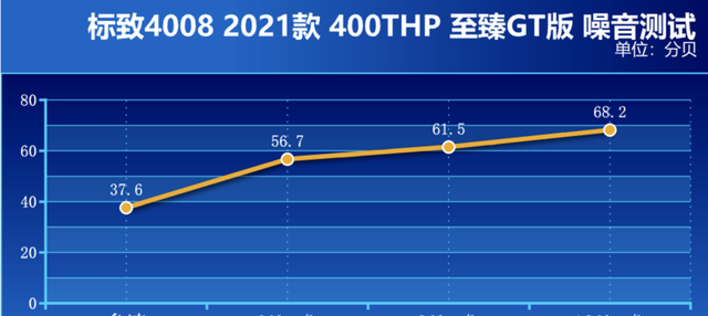 小改怡情全新标致4008快来带回家图32