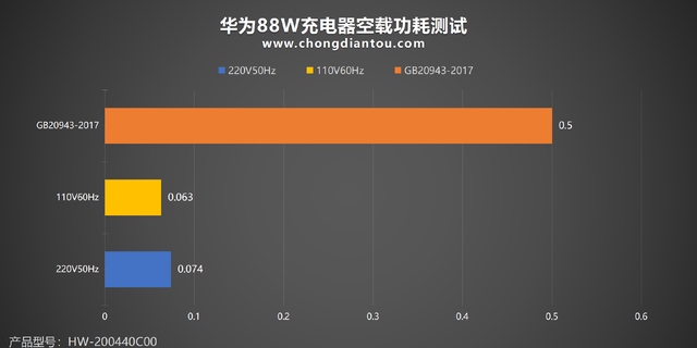 华为大炮充电器100a快充实测图30