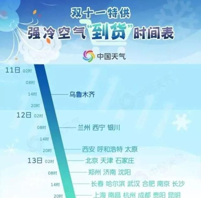 双11冷空气发货了吗图1