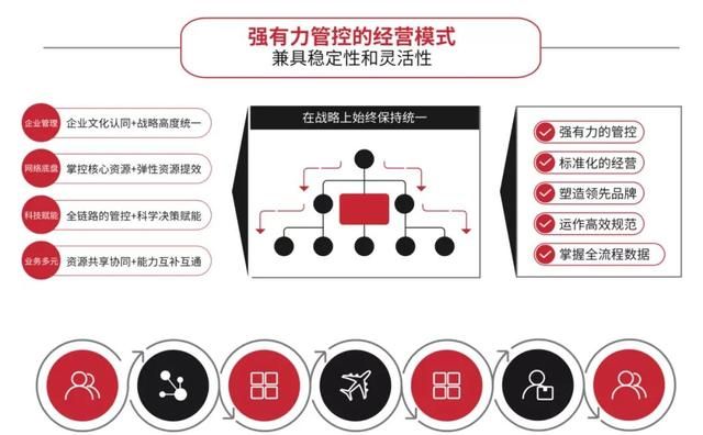 顺丰为什么只有特快图5