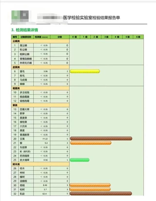 如何规避常见过敏原尘螨花粉食物图7