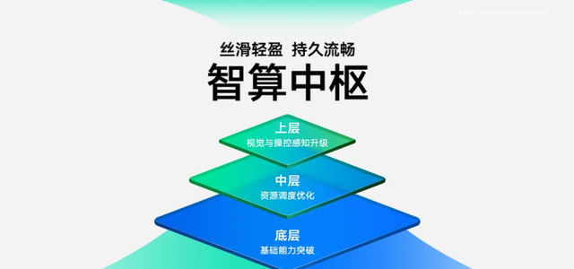 vivo OriginOS 3更新系统需要多长时间图6