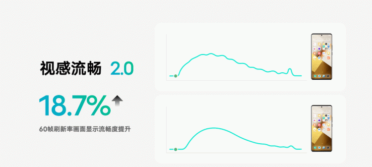 vivo OriginOS 3更新系统需要多长时间图13