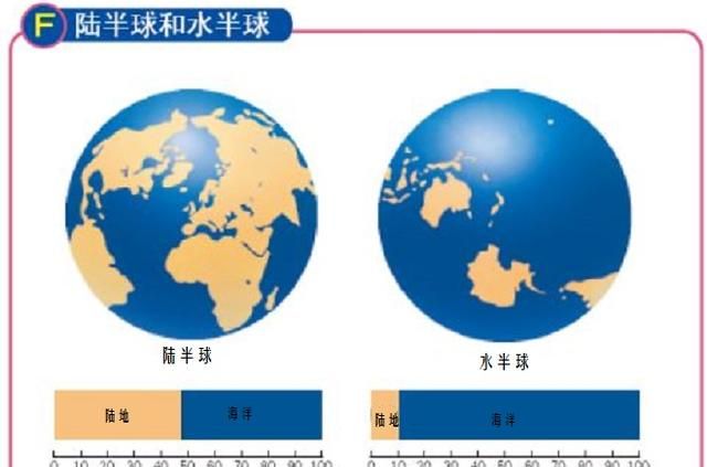 地球分为东西半球还是南北半球图5