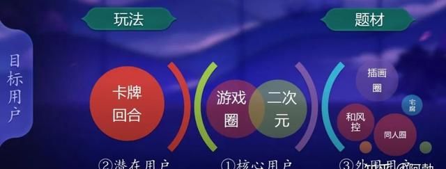 游戏版本调优的最有效方式,游戏开发怎么提高游戏画质图2