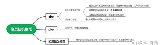 游戏版本调优的最有效方式,游戏开发怎么提高游戏画质图8