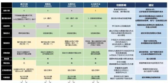 游戏版本调优的最有效方式,游戏开发怎么提高游戏画质图9