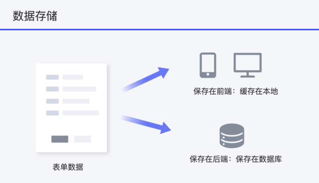 不显眼的设计产品图8