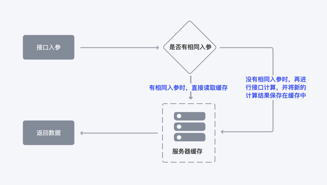 不显眼的设计产品图9