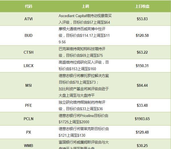 法国大选投票率(美国股市盘前交易)图6