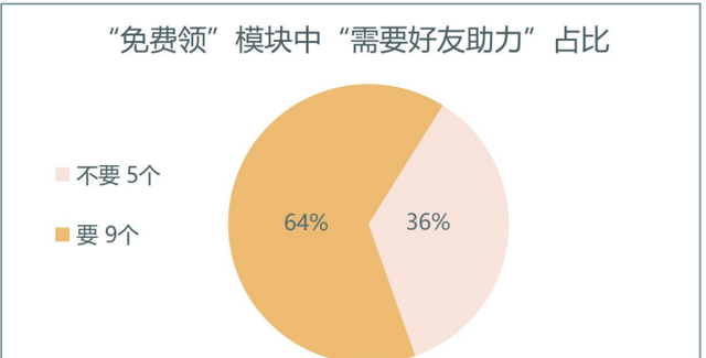 转发朋友圈助力是什么意思,为什么315检测不达标还在卖图3